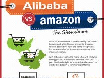 Американский интернет-магазин Amazon отныне будет доступен для Китая