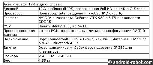 Acer Predator 17X