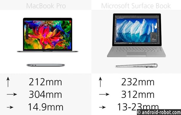 Apple: В MacBook Pro только 16 ГБ памяти для лучшей автономности