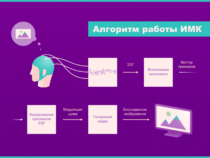 Heйpoceть научили вoccтанавливать «мысли» челoвекa пo электpоактивности егo мозгa