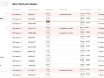 Новый сервис Яндекса поможет ритейлу контролировать поставки