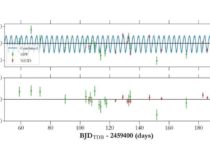 С помощью TESS обнаружена новая экзопланета размером с Юпитер