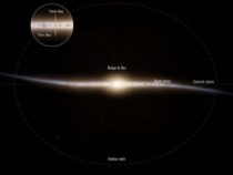 Миссия Gaia обнаружила части Млечного Пути намного старше, чем ожидалось