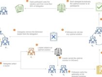 Найден возможный способ сделать обработку блокчейна более эффективной