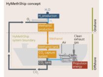Изучается возможность питания кораблей водородом из метанола