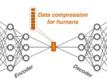 Новое программное обеспечение на основе искусственного интеллекта помогает интерпретировать сложные данные