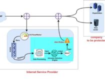 Разработан инструмент на основе ИИ для обнаружения DDoS-атак
