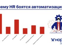 Лаборатория Hopper IT выявила причины отказа компаний от автоматизации HR-процессов