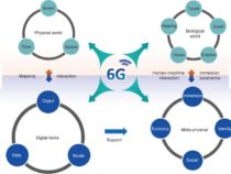 Исследуются двойные знаковые функции и поддержка технологии 6G