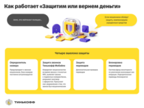 Тинькофф запускает первый на рынке сервис по защите от телефонных мошенников с возвратом средств