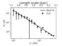 Изучается крупномасштабная турбулентность в галактике NGC 6946