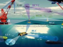 Сеть связи All-light соединяет космос, воздух и море для обеспечения бесперебойной связи