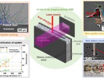 Увидеть невидимое: как рентген выявляет поведение брызг во время 3D-печати