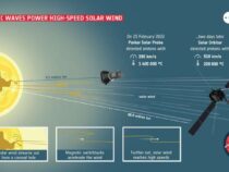 Solar Orbiter показывает, как солнечный ветер получает магнитное толчок