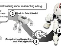 Платформа Text2Robot использует генеративный ИИ для проектирования и создания функциональных роботов с помощью всего нескольких произнесенных слов