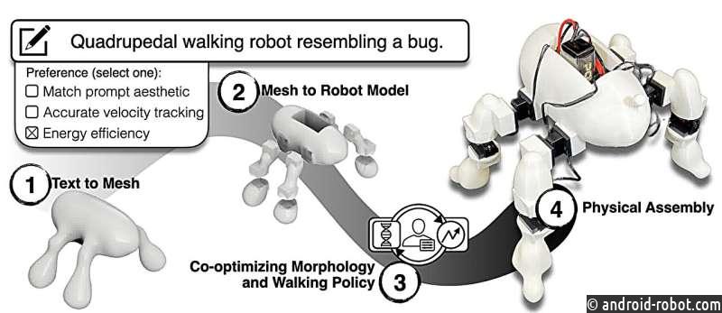 Платформа Text2Robot использует генеративный ИИ для проектирования и создания функциональных роботов с помощью всего нескольких произнесенных слов