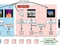 Новый подход упрощает визуализацию реалистичных 3D-сред