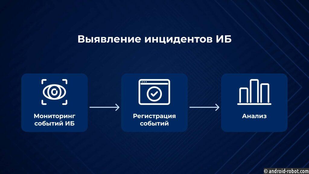Услуги DLP и расследование инцидентов